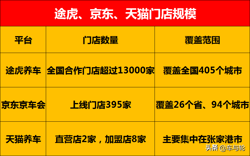 搬迁，倒闭，汽配城必死吗？
