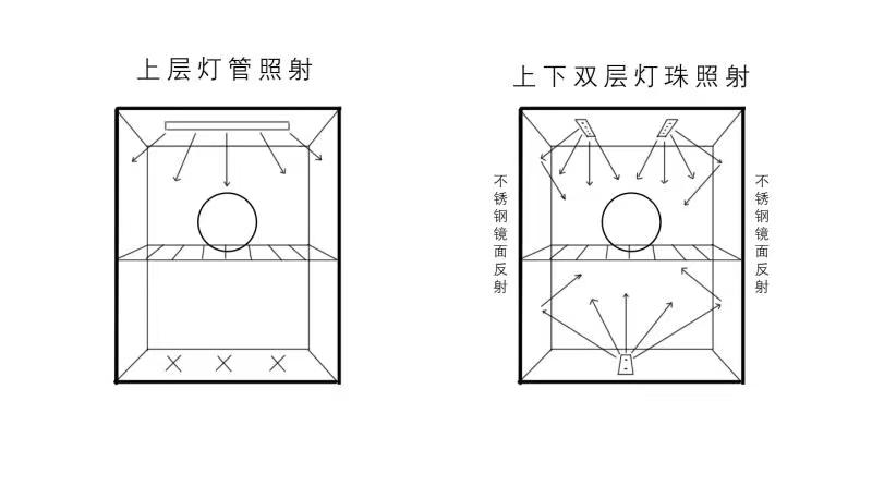 婴儿消毒柜怎么选？七个要点，看完就懂