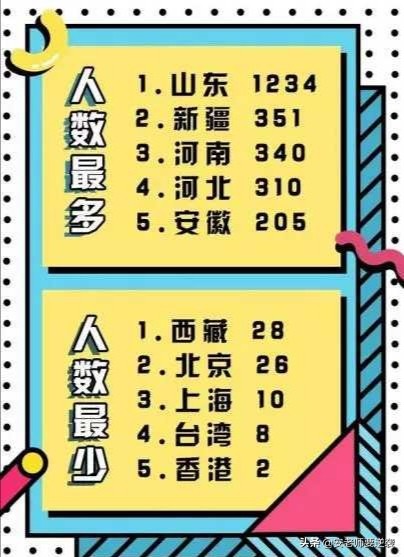 攀登热搜第一的海大，究竟是所什么高校？