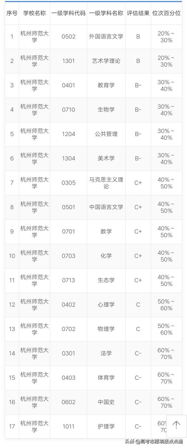 杭州师范大学优势专业分析及2019年各省录取分数线