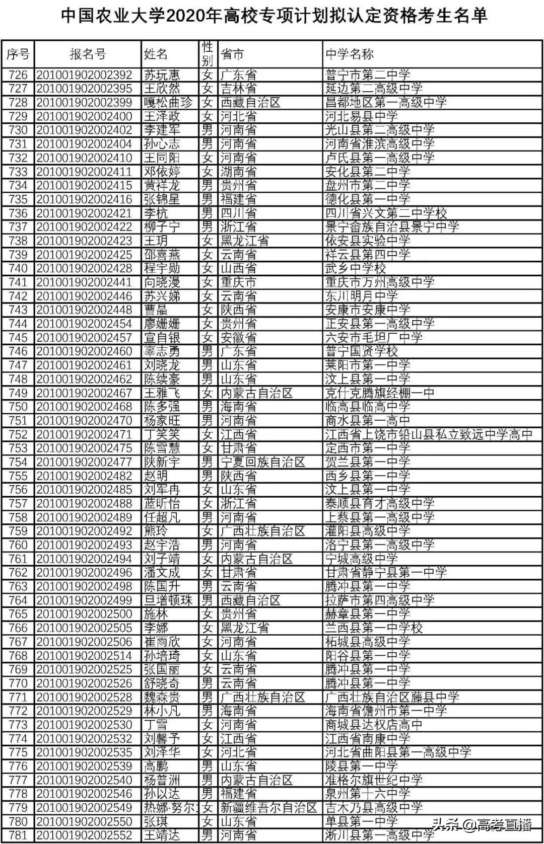 刚刚！又一批考生可以降分上名校，有你的名字吗？