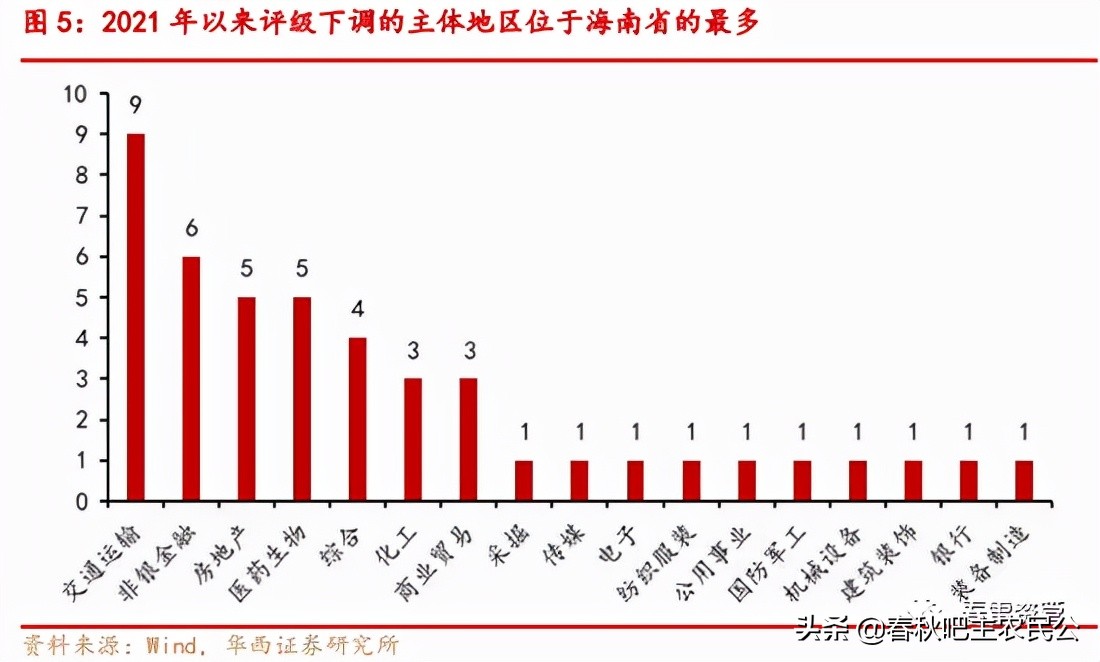 企业信用等级评级,企业信用等级评定机构有哪些