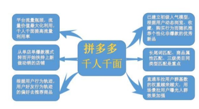 6步玩转拼多多黑搜技巧，引爆店铺销量！这种玩法你学会了吗？