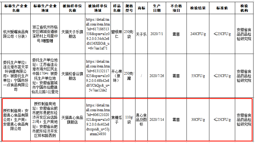 真心瓜子不再真心，这事你能接受不？