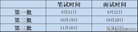 汇总 | 2020MPAcc提前面试院校信息