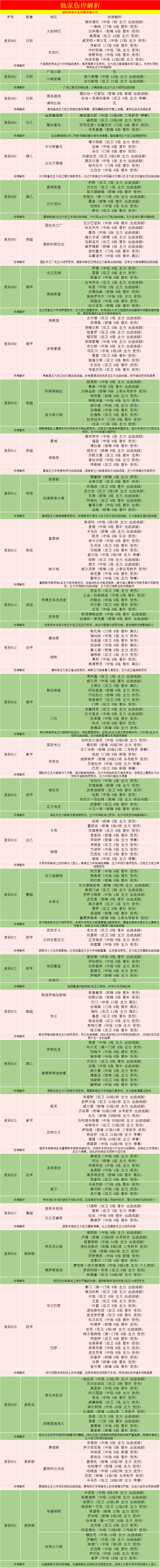 曼城vs诺维奇(外国网站扫盘丨英超：曼城VS诺维奇（附比分）)