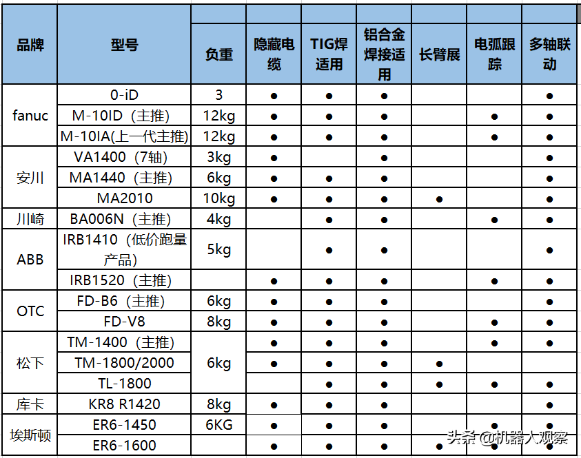 机器人是不是比人工便宜？一台机器人10万，一个员工6万，怎么选