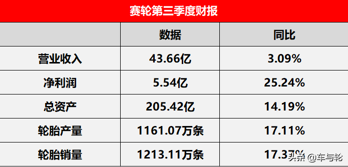 橡胶最高15060元/吨！暴涨41%！轮胎下单备货要趁早