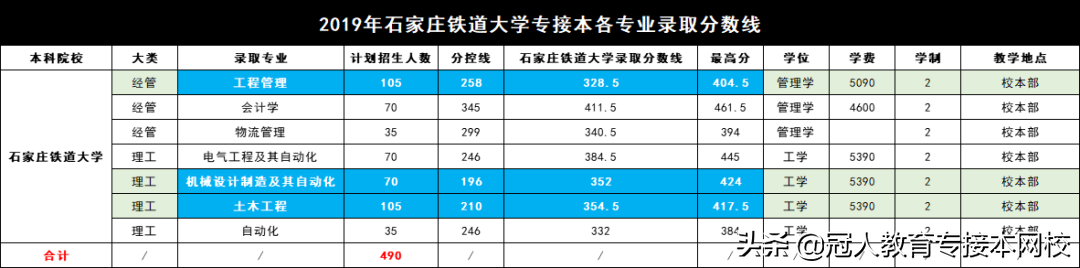 河北专接本招生院校——走进石家庄铁道大学