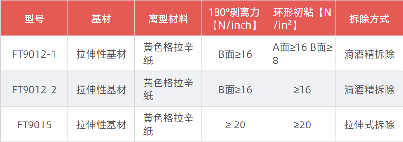 易拉无痕，电子设备电池更换一拉搞定