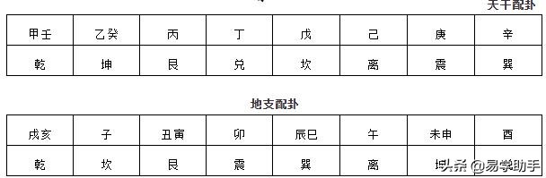 「易学」下篇史上最全易学的知识汇总--八卦八字六壬奇门紫薇风水