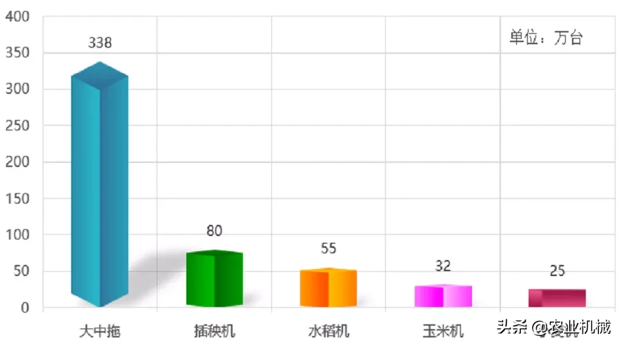 二手农机市场火爆，但万亿级资源仍只在浅层挖掘！