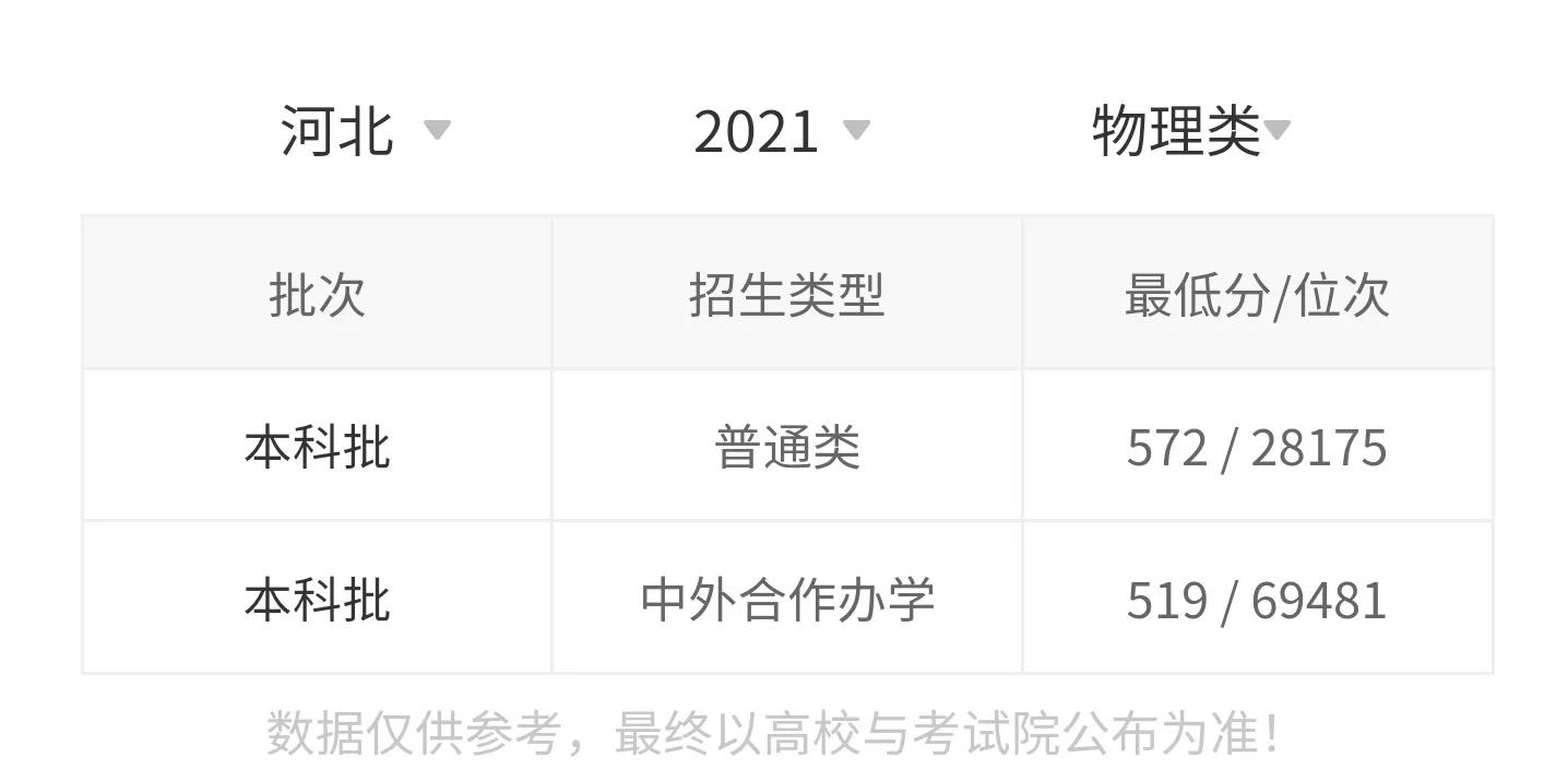 高考院校数据解读：东北林业大学（2021）