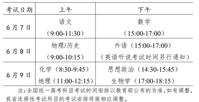 2021“3+1+2”新高考八省录取模式对比！五个政策相同点