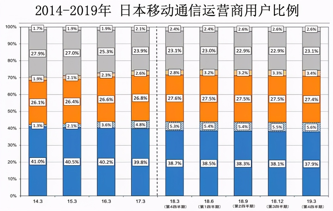 日本互联网20年沧桑路