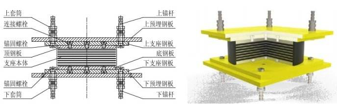 桥梁支座、伸缩装置安装技术（19年市政建造师精品课程）