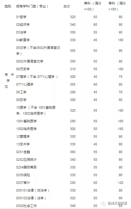 名校近5年大数据丨中山大学