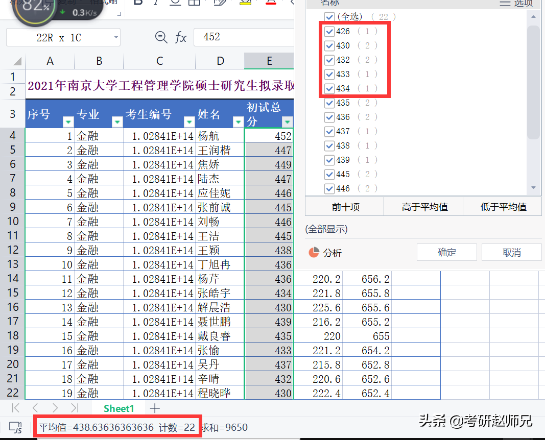 江苏省各大高校金融专硕考研数据分析汇总，一定收藏好