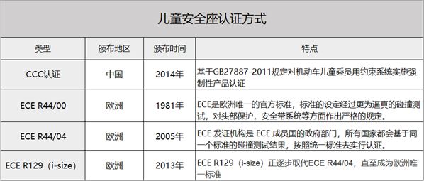 如何选择儿童安全座椅？2021年安全座椅选购攻略让推荐一目了然