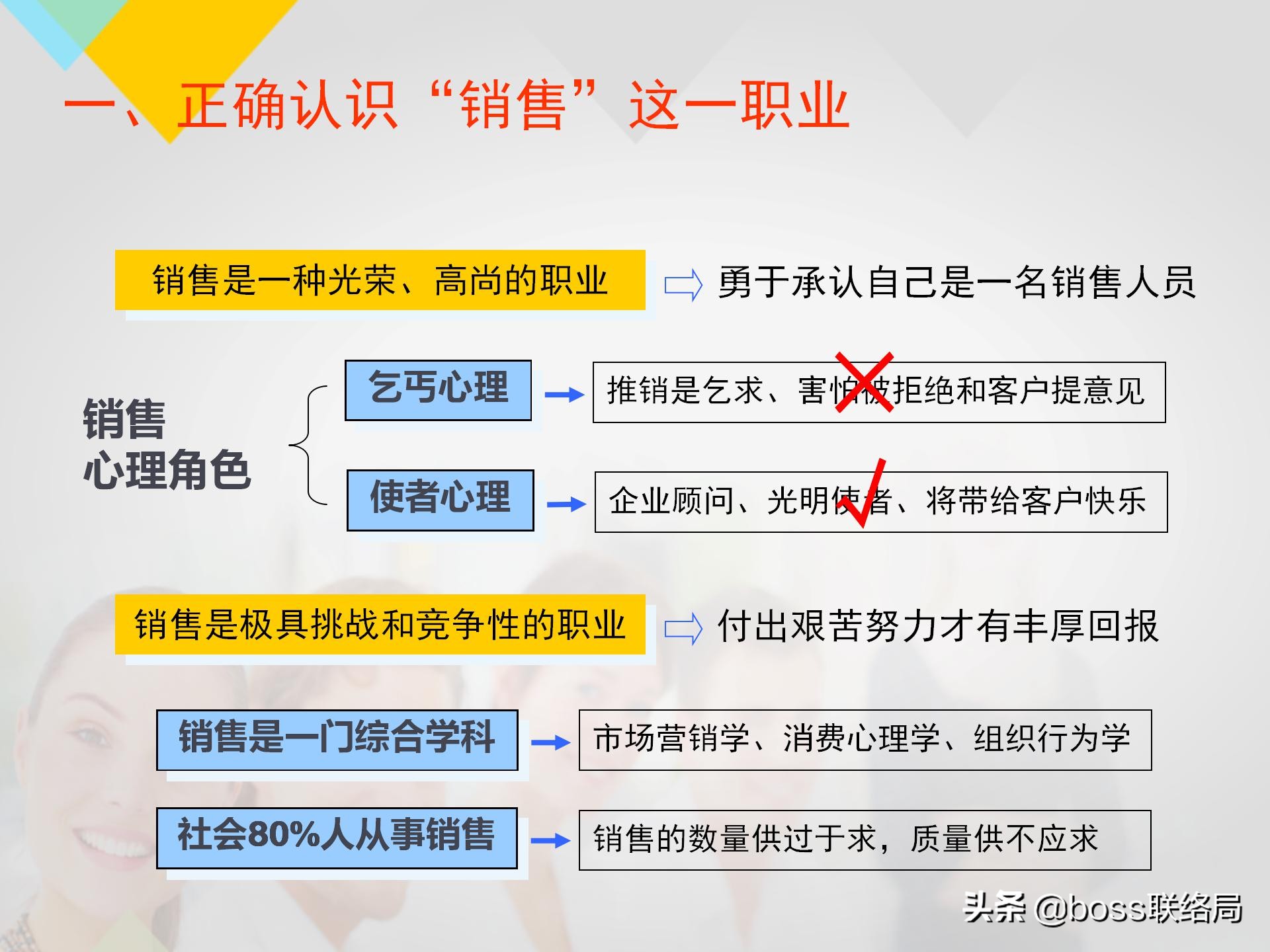 业绩倍增：销售人员培训课程，资料非常全（适合各类销售）