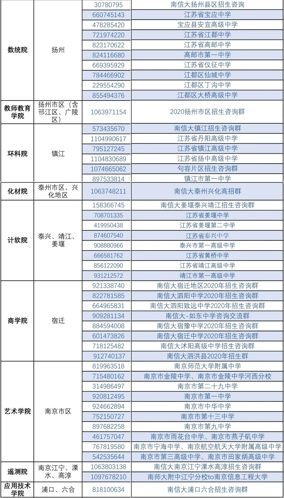 招生季｜火速收藏！南京信息工程大学2020年江苏省招生计划、全国招生计划出炉！（含各地咨询群）