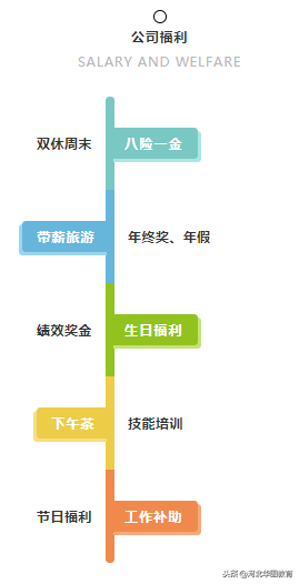 石家庄农信社招聘信息（年薪10W）