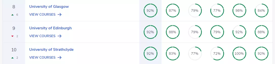 实力开挂!英国这些数学最牛院校,A-level大多要A*A*A