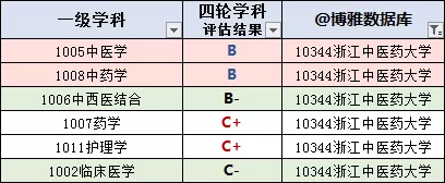 浙江中医药大学—中医是研究活人起家的，西医是研究小白鼠起家的
