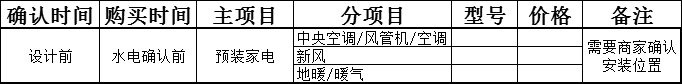 一文教你搞懂装修全流程（工序+采购）！
