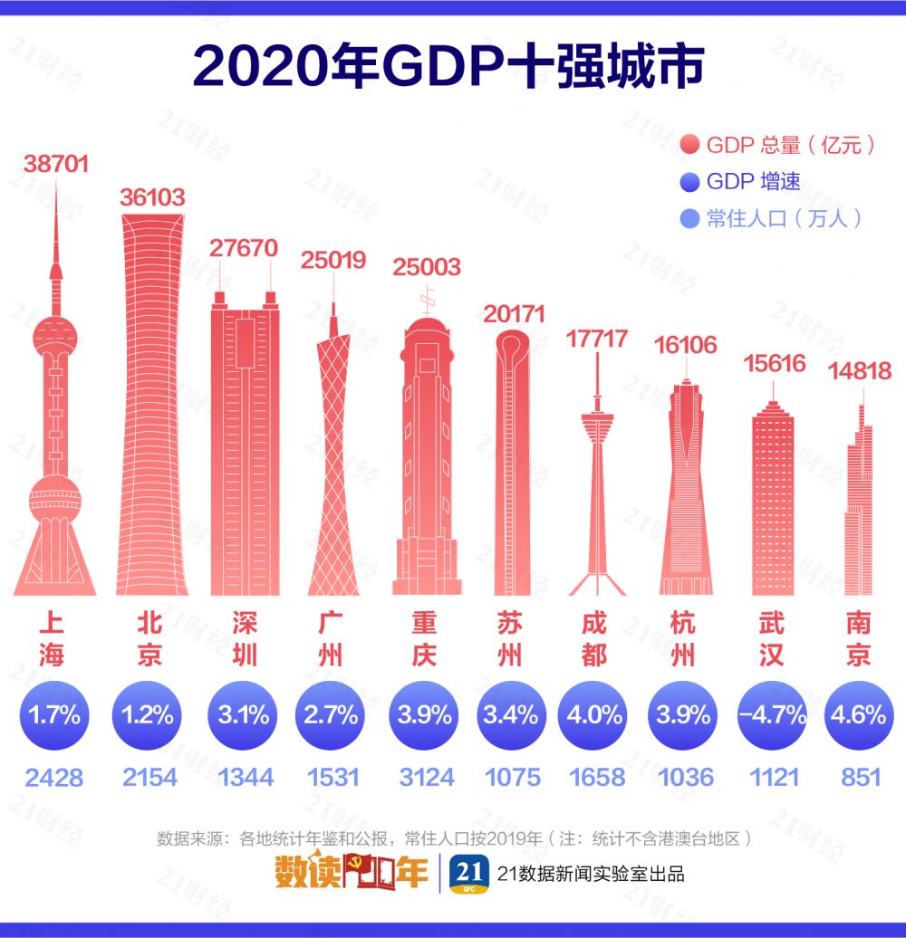 中国城市GDP排名震撼出炉：一线城市稳居前列，新一线城市崛起势头强劲