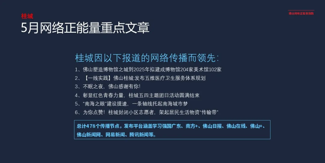 5月网络正能量指数：青春当奋发，“战疫”冲在前