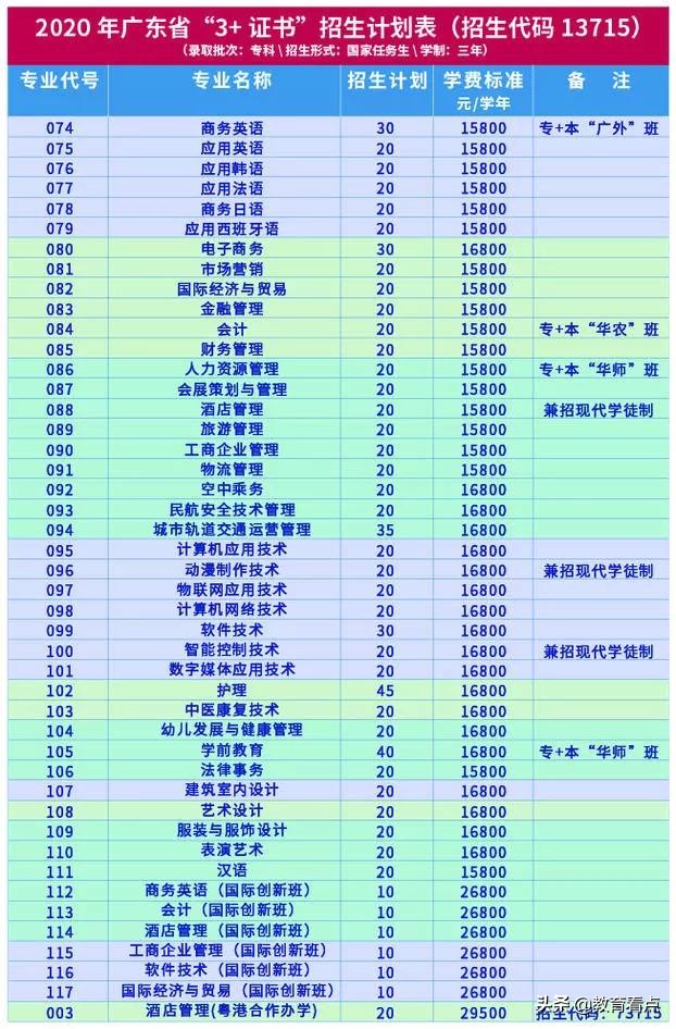 春季高考|今天就是想大大方方地了解一下“广州涉外经济职院”