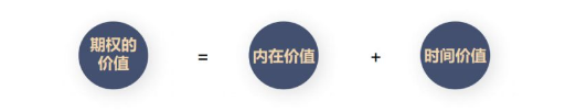 「富途牛牛课堂」期权入门课：谈谈什么是股票期权？
