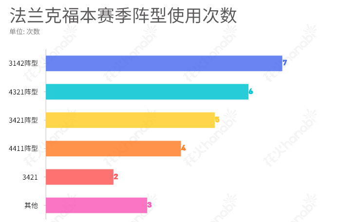 德甲帮派图(复盘拜仁：27轮80球，是什么让拜仁成为德甲最强进攻团队？)