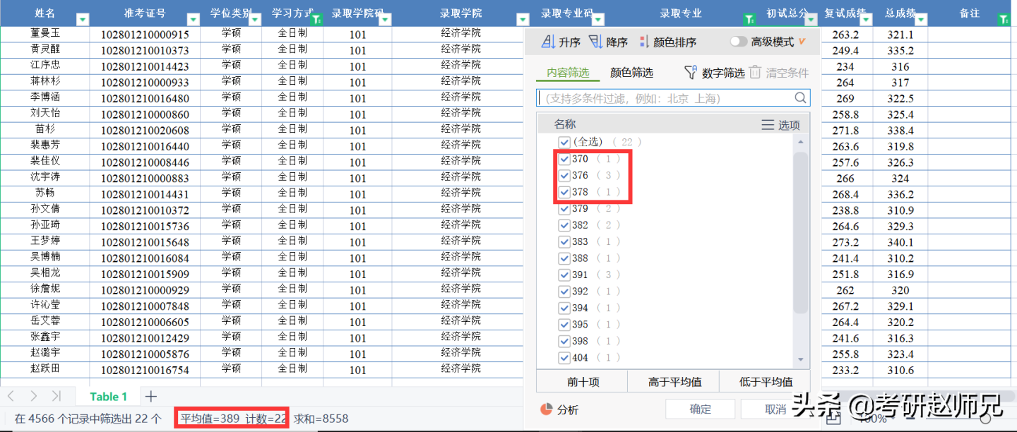 上海大学考研数据分析，211，专硕看好学费再选择哦