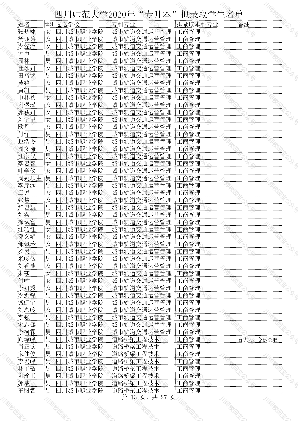 四川师范大学2020年“专升本”拟录取学生名单公示