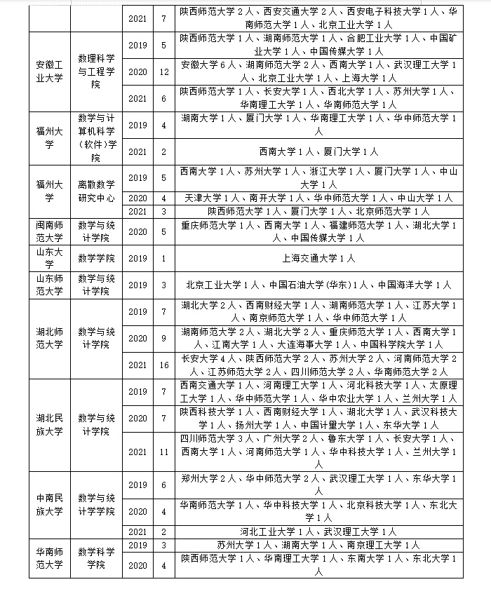 应用数学专业如何调剂才能成功上岸？这些信息务必了解清楚