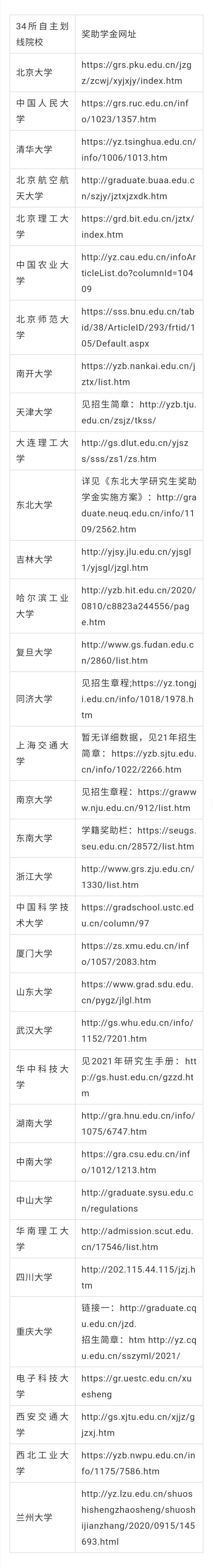 2021年，读个研究生要交多少学费？