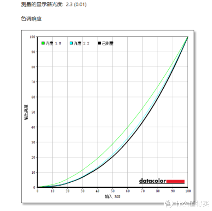 即刻办公，随时战斗：惠普战66四代锐龙版评测体验