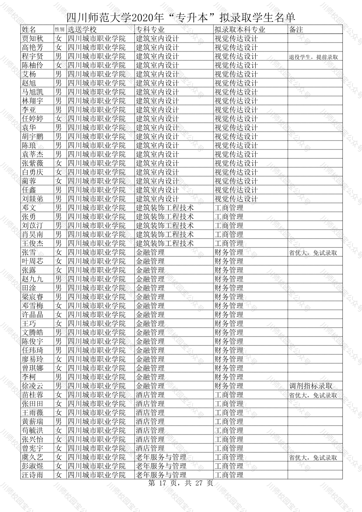 四川师范大学2020年“专升本”拟录取学生名单公示