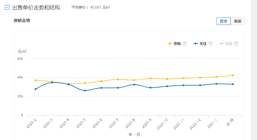 七大因素为广州房价上涨追根溯源