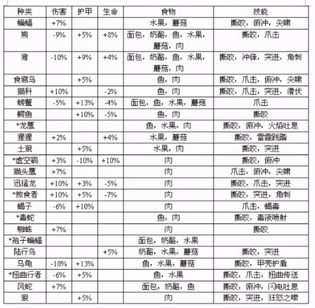 猎人宝宝大全带图图片