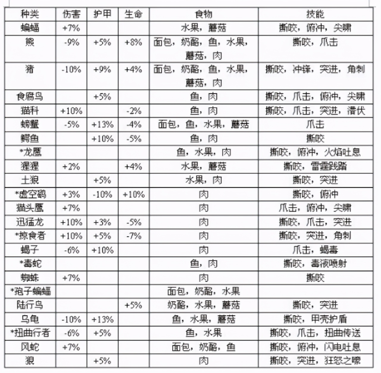 亲密无间的野兽伙伴，《魔兽世界》TBC猎人职业宠物指南