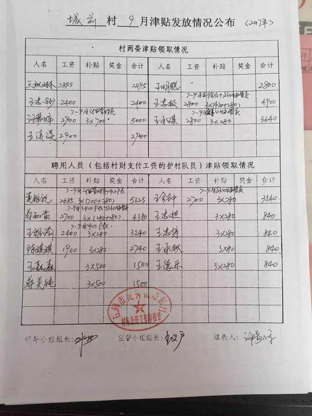 2021年村干部“工资表”出炉，工资很高吗？一肩挑后涨了多少？