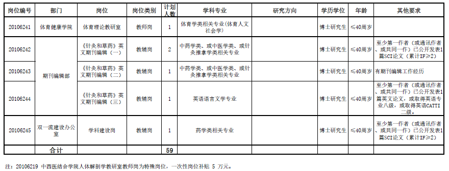 天津中医药大学招聘（[天津）