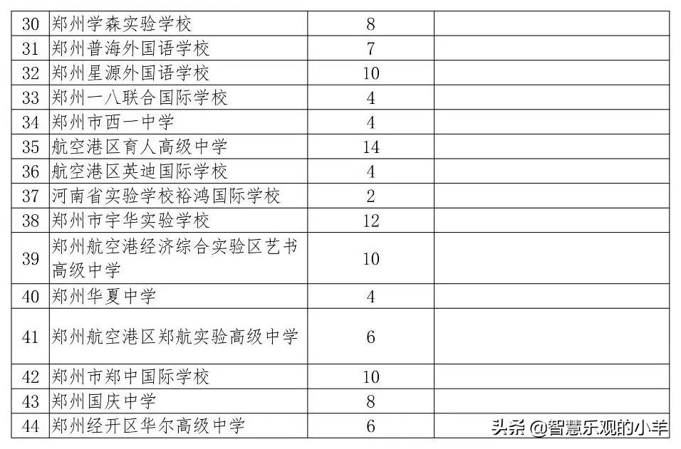 你眼中的私立高中是这个样子吗？