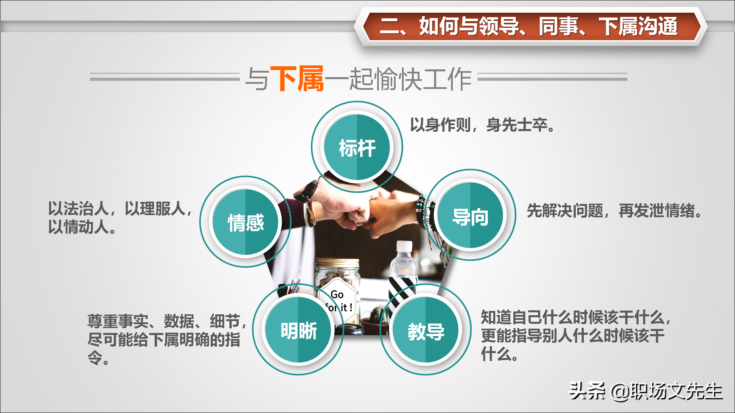 如何与领导、同事、下属沟通？31页怎样打造团队凝聚力，经典
