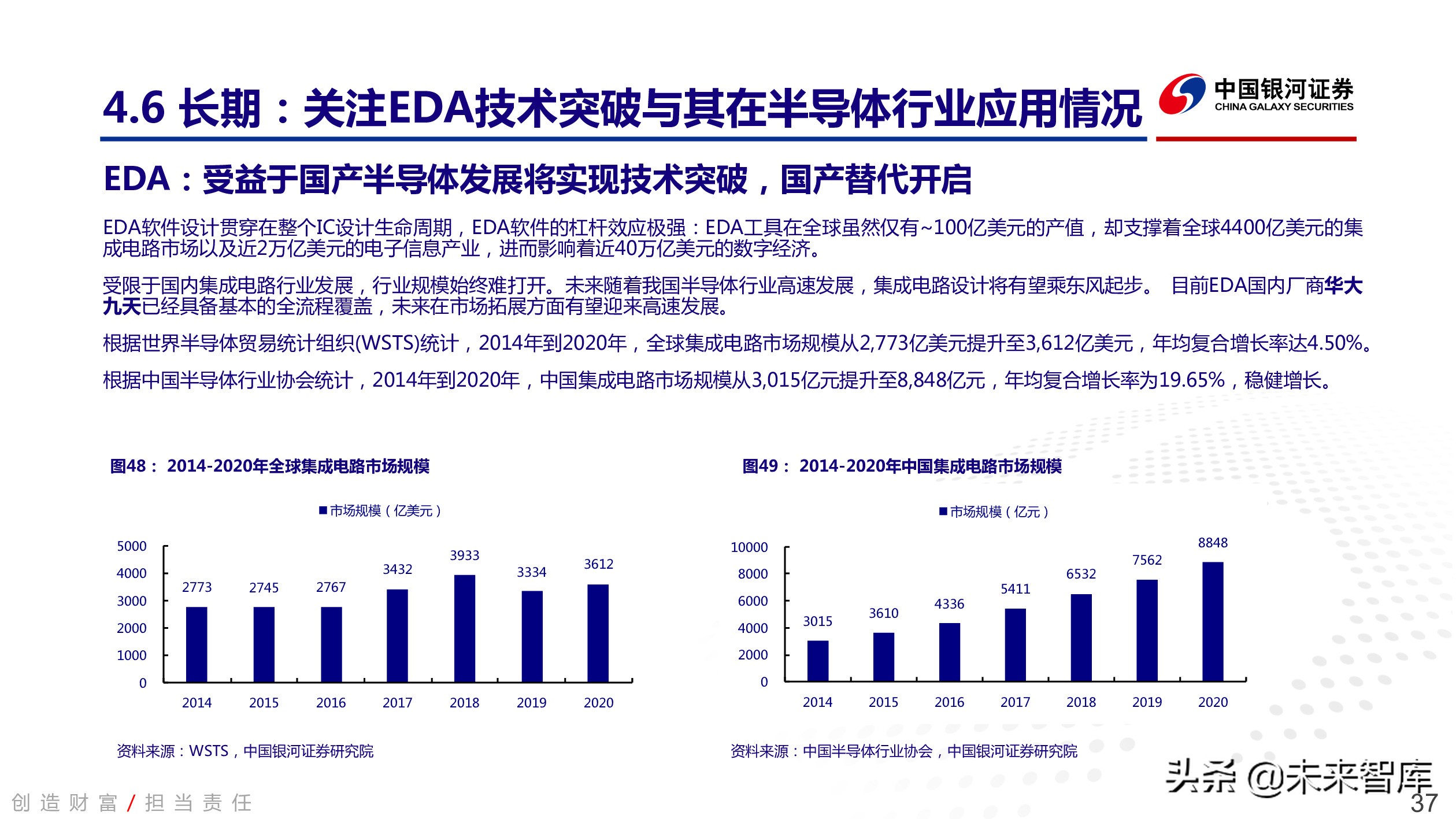 工业软件行业深度报告：中国智能制造的阿喀琉斯之踵