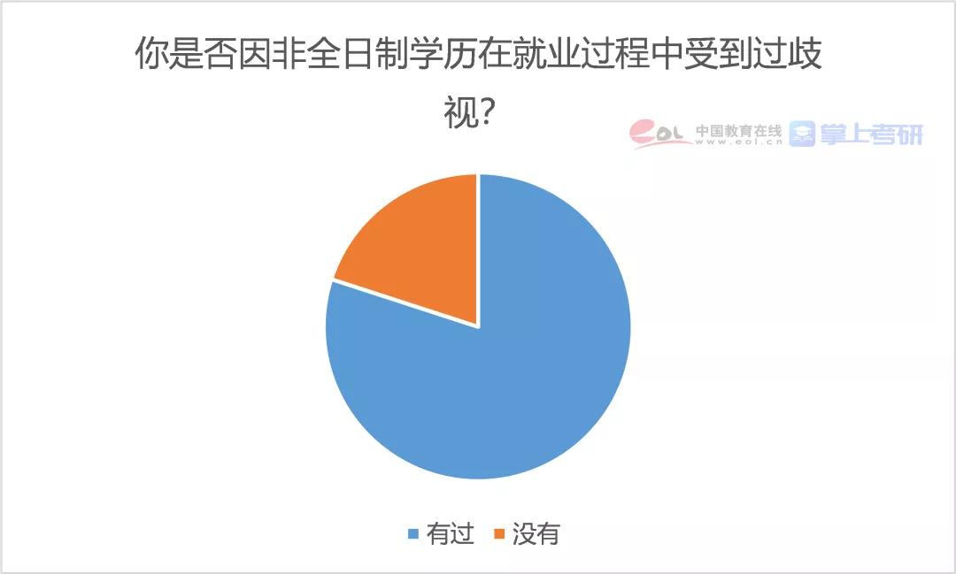 2021年全国研究生招生调查报告发布