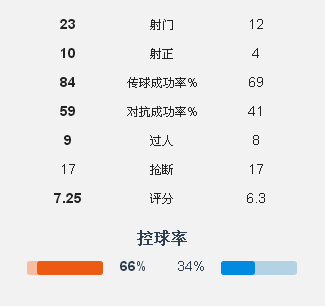 德甲帮派图(复盘拜仁：27轮80球，是什么让拜仁成为德甲最强进攻团队？)